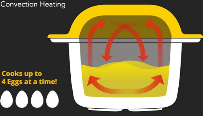 Picture 2 of IncrediEgg - Microwave Egg Cooker