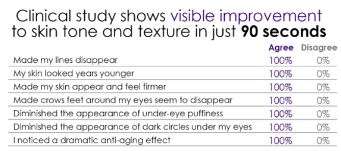 Picture 4 of Line Eraser - The 90 Second Wrinkle Reducer