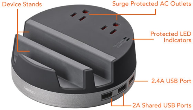 Keep everything charged up on your desktop with one powerful hub! It has 2 outlets with surge protection, 2 USB ports with a shared output of 2A, and 1 heavy duty USB port with a 2.4A output for charging larger devices like an iPad. You can power up to 5 devices at one time!