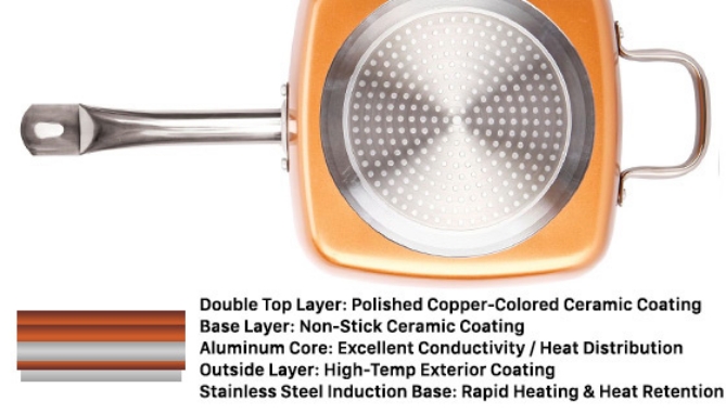 Picture 8 of 4-pc Square Copper Cookware Pan Set