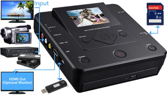 Transfer home movies, taped programs, and your favorite memories to DVDs quickly and easily...all without using a computer! This all-in-one device does everything. Play and capture  media from your camcorders, digital cameras, or the VCR and burn a disc from the same machine
