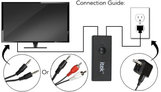 HDTV Bluetooth Wireless Headphone and Transmitter Kit