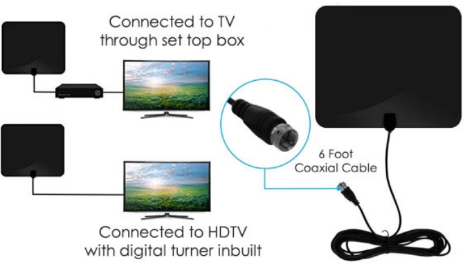 Picture 8 of Ultra-Thin HDTV Antenna with 100 Mile Radius