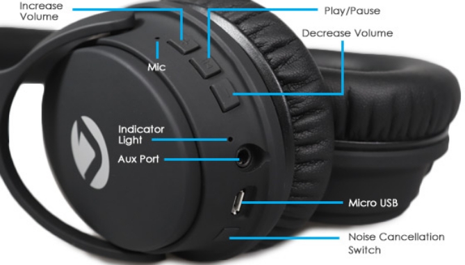 Picture 10 of Sonus Active Noise Cancelling Headphones with Carrying Case