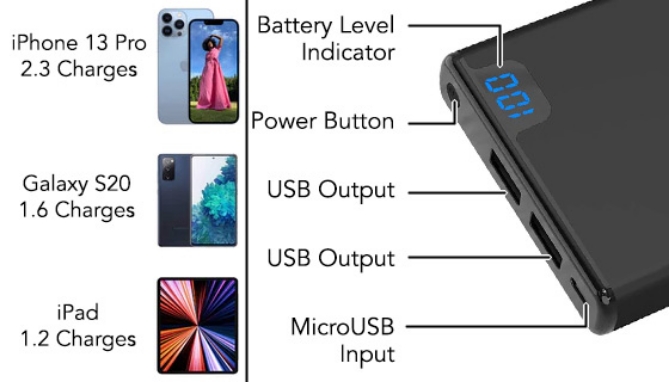 Picture 3 of FastCharge 10000mAh Power Bank