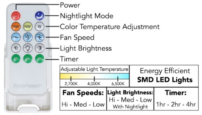 Picture 3 of Cool n' Bright Circular Socket Fan w/ 2500 Lumen Light and Remote
