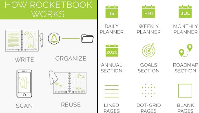 Letter-Size Panda Planner: The Endlessly Reusable Intelligent Notebook