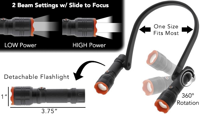 Picture 2 of Dual Detachable 400 Lumen Rechargeable Head, Neck & Flashlight