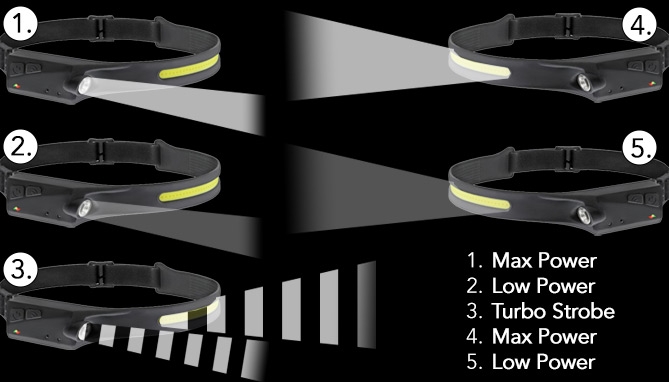 Picture 3 of Rechargeable Slim Fit Dual Beam Headlamp w/ Motion Sensor Switch