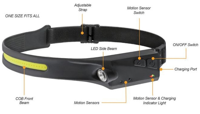 Picture 4 of Rechargeable Slim Fit Dual Beam Headlamp w/ Motion Sensor Switch
