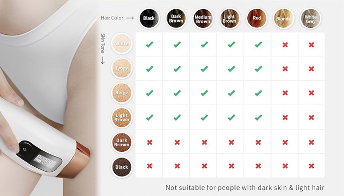 Pulse Perfect Pro IPL Hair Removal System - PulseTV