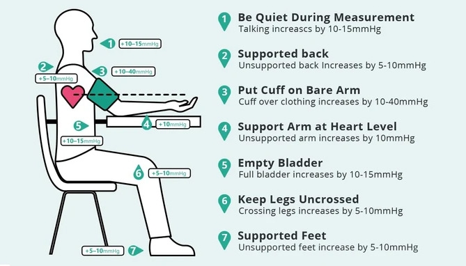 Picture 5 of Portable Upper Arm Smart Blood Pressure Monitor 