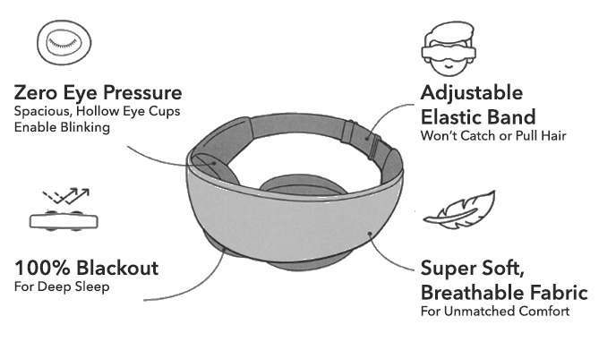 Picture 5 of 100% Blackout Sleep Mask: Get The Sleep You Deserve
