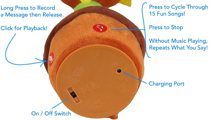 Picture 4 of The Interactive Dancing, Singing, Repeating Sunflower Plush