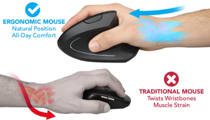 Picture 3 of Ergonomic Handshake Wireless Computer Mouse - (Dented Packaging) 