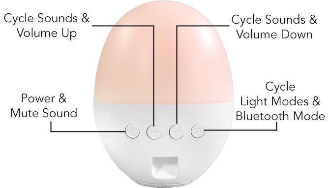 Picture 2 of DENTED/Dinged: Bluetooth Sleep Sound Machine with Night Light