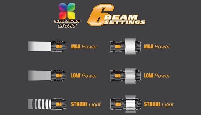Picture 6 of 2 Pack Mini LED Flashlights With Lighters