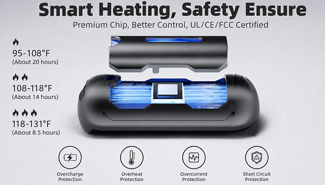 Picture 2 of Dual Pack Rechargeable Electric Handwarmers